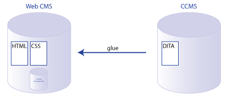 webcms-e1473364563349