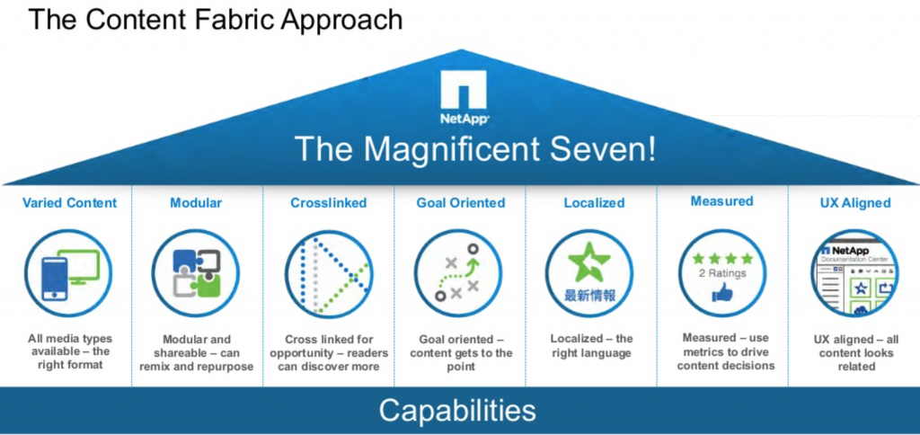 seven features of content strategy