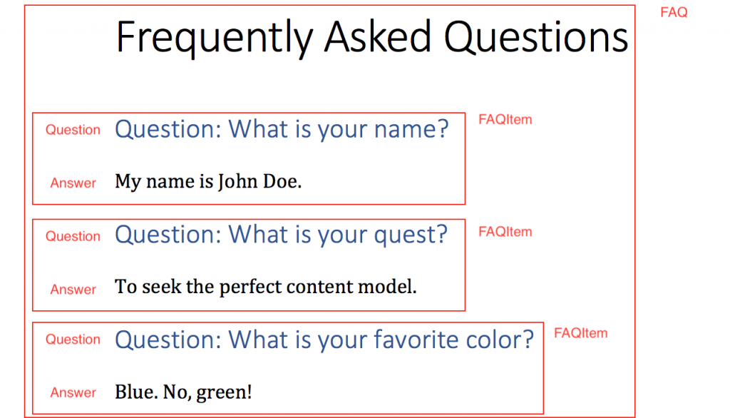Learning to love nesting in structured content Scriptorium