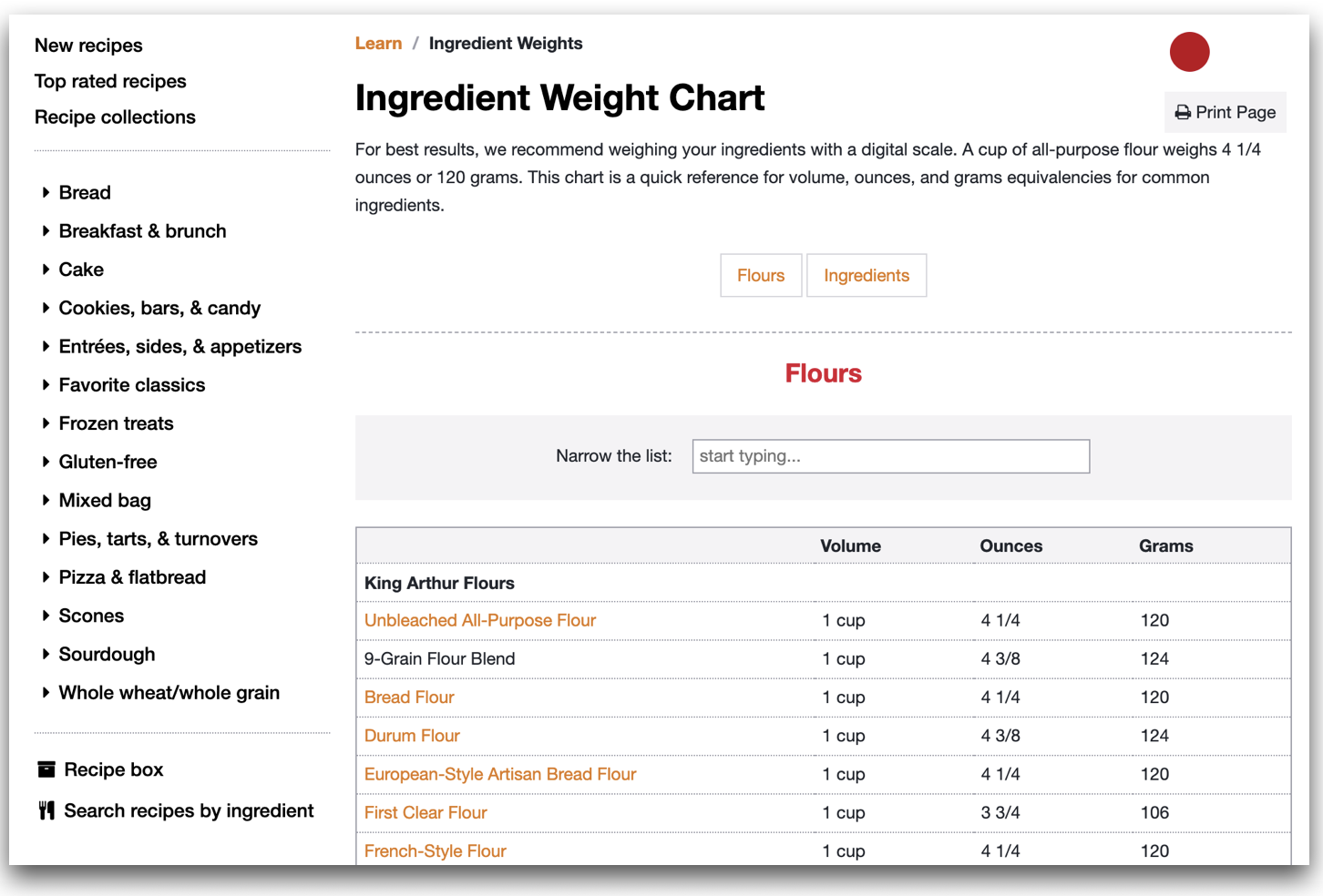 Ingredient Weight Chart