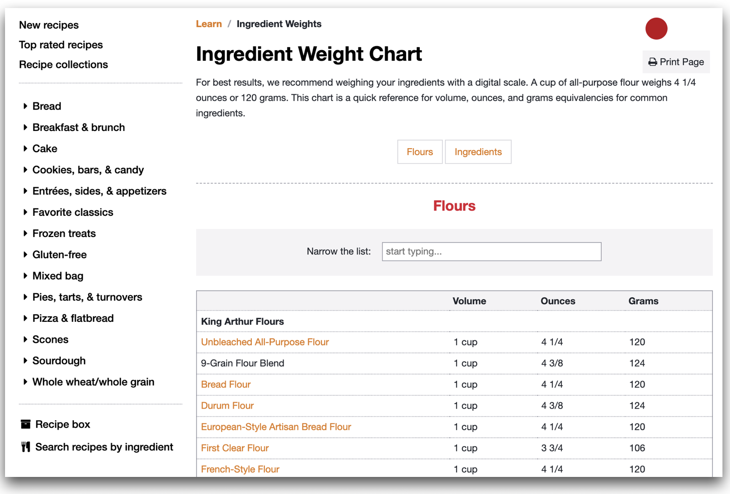 King Arthur Flour Ingredient Weight Chart