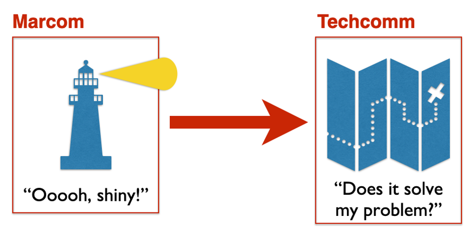 Graphic depicted marcom as a lighthouse and techcomm as a map